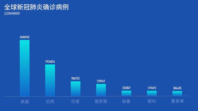 全球抗疫24小时丨英国将出现300年来最大经济萎缩 福奇：美国未能及时强调口罩的重要性