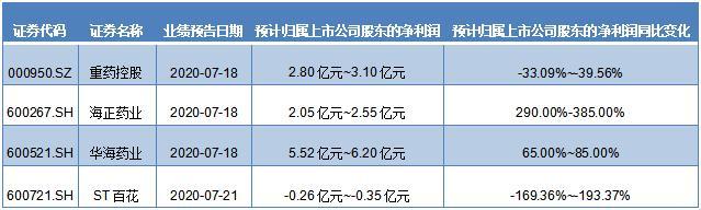 卫健委发文推进医联体建设 辉瑞、BioNTech与英国签订3000万剂候选疫苗协议｜