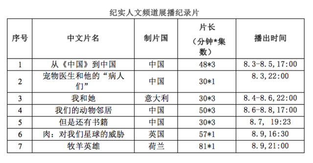 一大波好戏来袭！上海电视节海内外佳作展播点燃8月荧屏