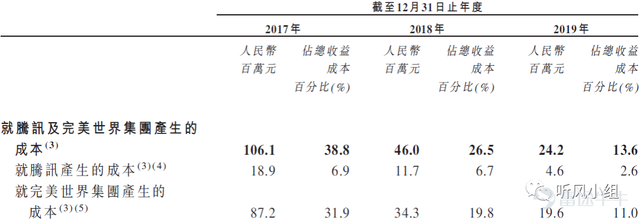 贯穿国产游戏发展史，与腾讯、完美关系密切的祖龙IPO