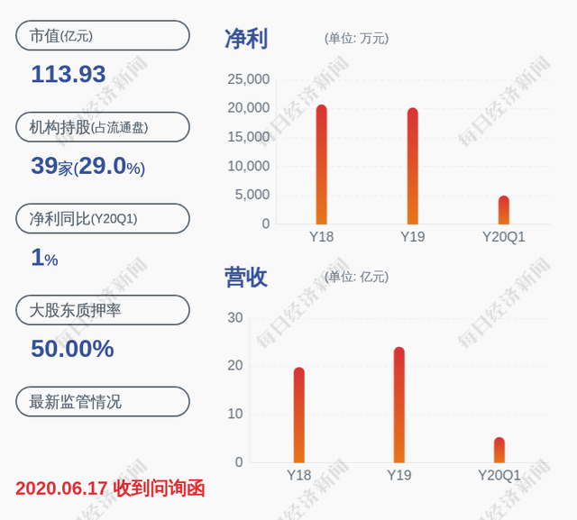 科华生物：股东唐伟国累计减持974万股