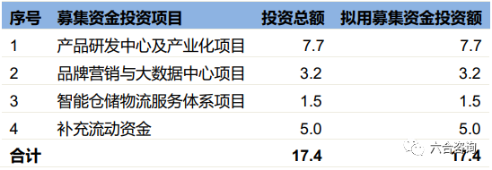 「IPO观察」第10期：傲基科技，跨境电商头部玩家加速成长