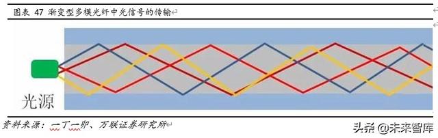 光纤光缆行业专题报告：三大需求拉动，行业重迎增长机遇