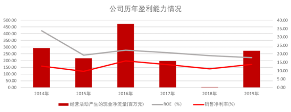 一家医疗敷料龙头奥美医疗，产品订单已排到了三季度