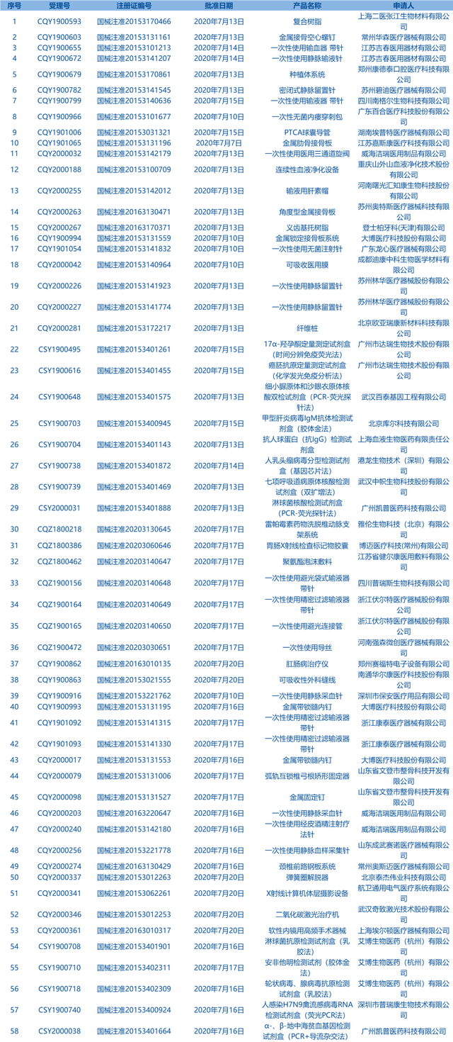 每周医药看点（7.20~7.26）