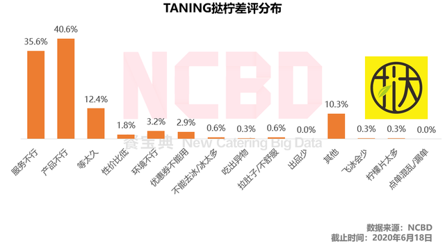 成为“广州的茶颜悦色”？挞柠差得还有点远