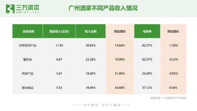 谁动了短保的奶酪？中国短保烘焙行业万字研究报告