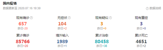 中芯国际市值5918亿元 低风险地区影院20日起开放 保险资金开展财务性股权投资行业限制将取消 885亿元的国家绿色发展基金成立