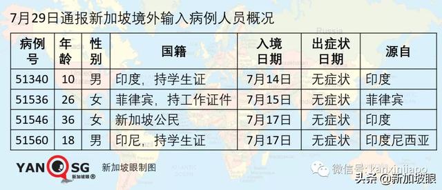 新加坡今日疫情报告：请注意！安全复工的6个步骤