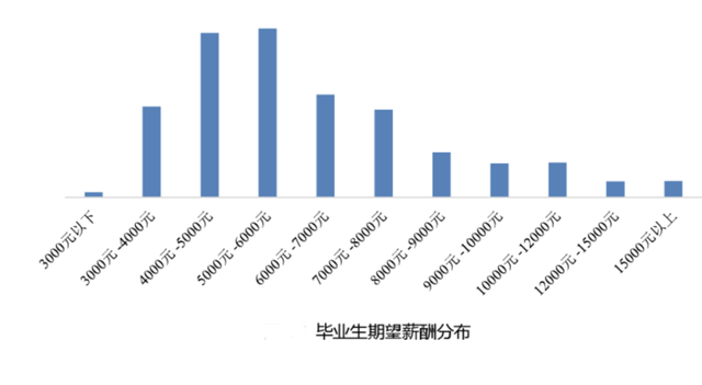 今日数据精选：乌鲁木齐五地风险等级升级；今年大学毕业生期望薪酬约6930元