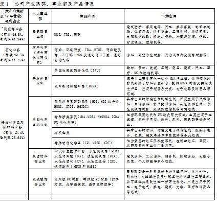 公司分析之万华化学（基础知识篇）