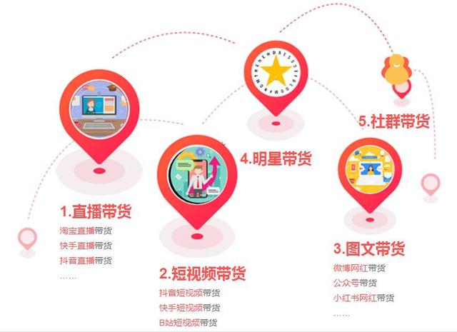 古玩直播带货今年上半年总成交额突破280亿