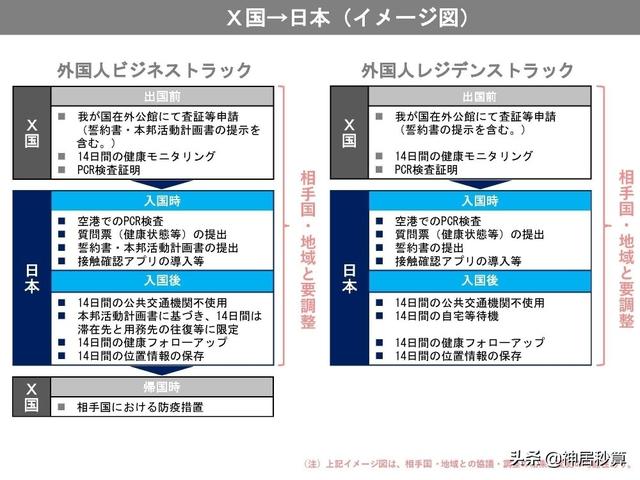 中日放宽入境限制有结果了？日本：有了！「附最新日本入境流程」