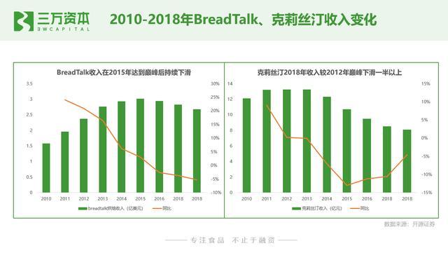 谁动了短保的奶酪？中国短保烘焙行业万字研究报告