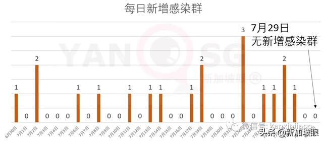 新加坡今日疫情报告：请注意！安全复工的6个步骤