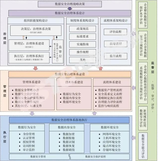 赛迪发布《电信和互联网行业数据安全治理白皮书》