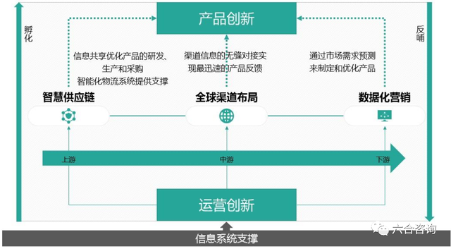 「IPO观察」第10期：傲基科技，跨境电商头部玩家加速成长