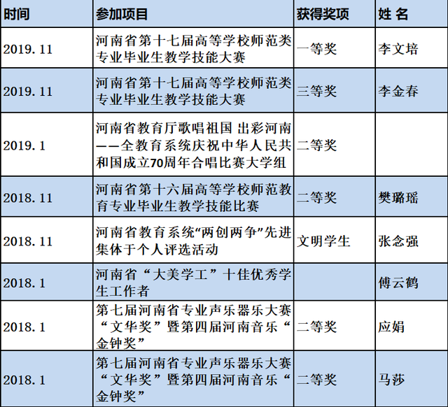 南阳师院音乐学院：以梦为曲，谱写音乐青春华章