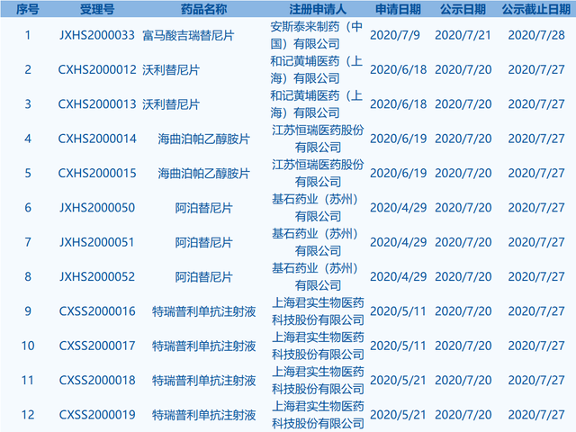 每周医药看点（7.20~7.26）