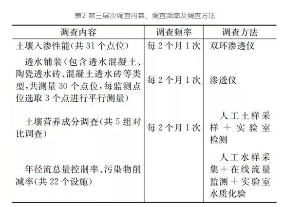 主编单位解读：《嘉兴市海绵城市设施运行管理技术指南》