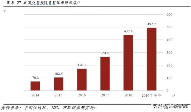 光纤光缆行业专题报告：三大需求拉动，行业重迎增长机遇