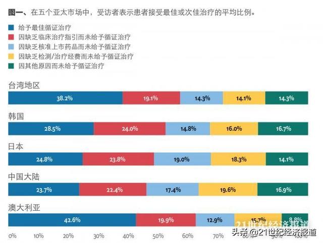 无声的苦难：罕见病的认知、诊断、治疗和研究困境