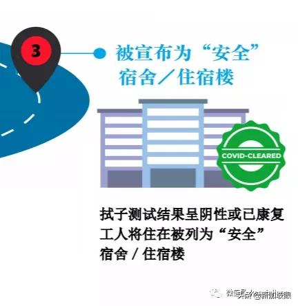 新加坡今日疫情报告：请注意！安全复工的6个步骤