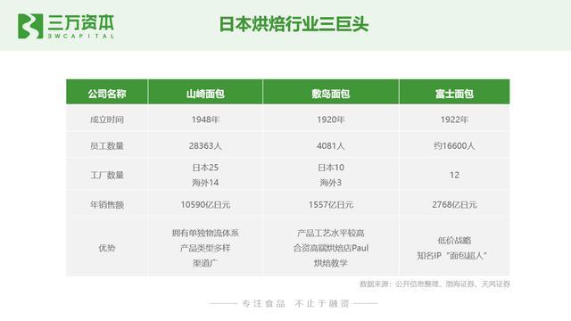 谁动了短保的奶酪？中国短保烘焙行业万字研究报告