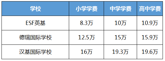 新加坡、香港、上海，三个亚洲国际教育高地，你送孩子去哪求学？