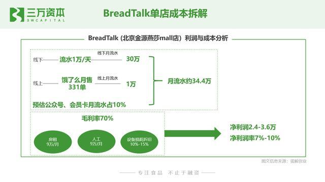 谁动了短保的奶酪？中国短保烘焙行业万字研究报告