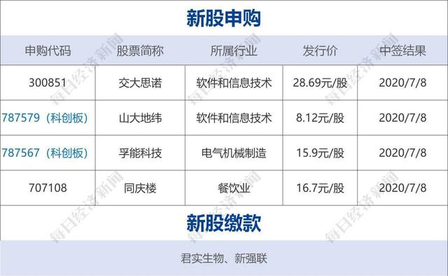 早财经丨瑞幸咖啡召开股东大会，陆正耀等遭罢免；中信证券、中信建投再度否认合并传闻；Ⅲ级预警！内蒙古巴彦淖尔市确诊一例鼠疫病例