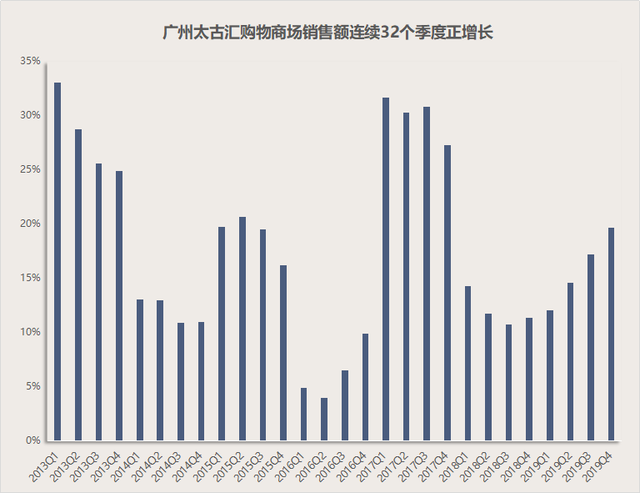 “顶流”太古汇广州九年，谁捧红了它？