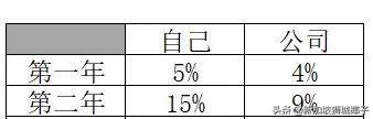 “我把在新加坡9年的公积金10万新币，全部用来买房！”