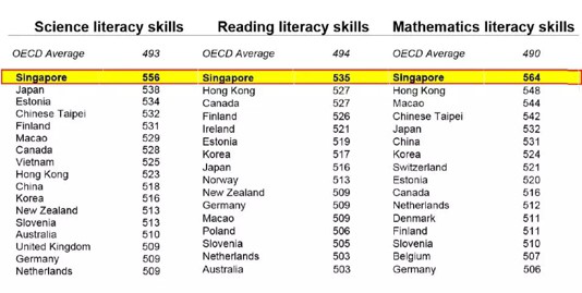 数学真的这么难学吗？