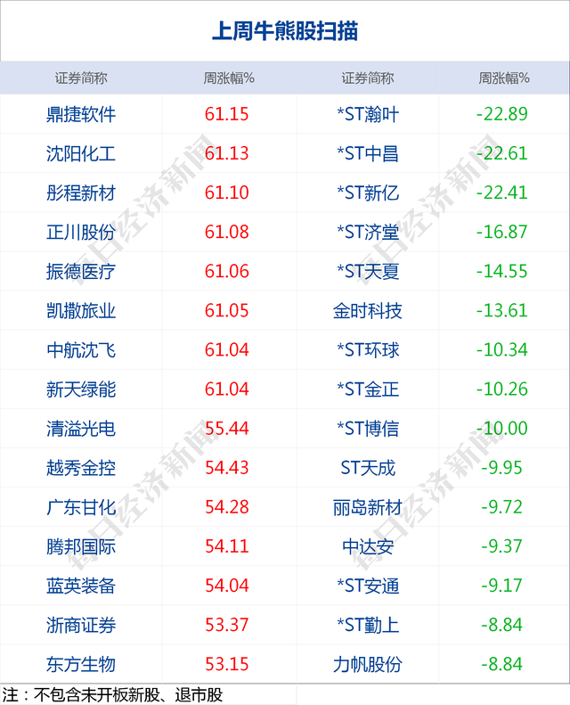 早财经丨国务院金融委重磅发声：对资本市场违法犯罪“零容忍”；国家防汛应急响应提升至Ⅱ级；鄱阳湖水位突破1998年历史极值