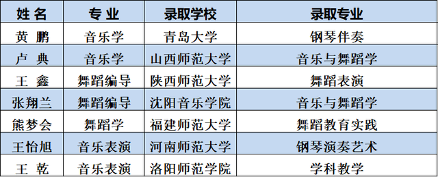 南阳师院音乐学院：以梦为曲，谱写音乐青春华章