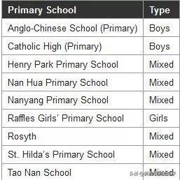 明天起！开始新加坡小学报名，疫情下有重大变化