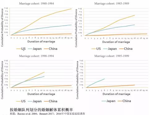 谢宇：当代中国家庭更追求个人自由，但仍以孩子为中心