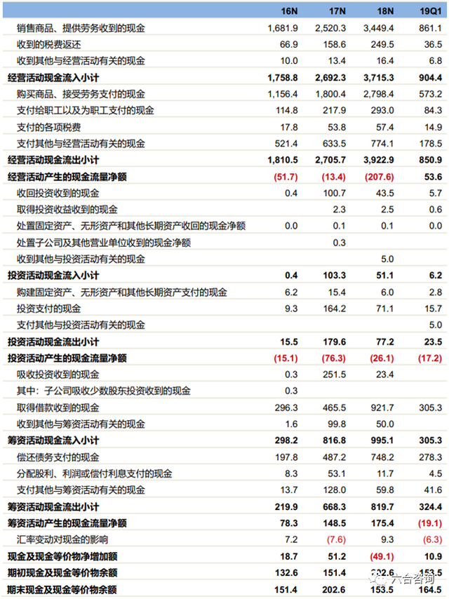 「IPO观察」第10期：傲基科技，跨境电商头部玩家加速成长