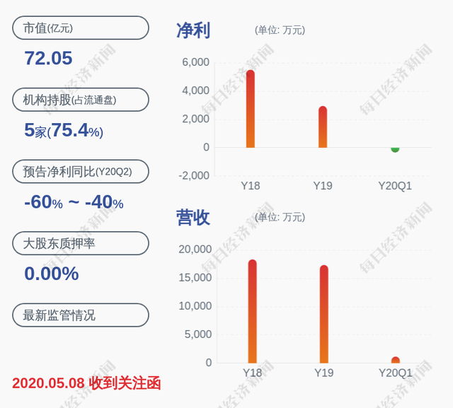 深交所向达志科技发出问询函