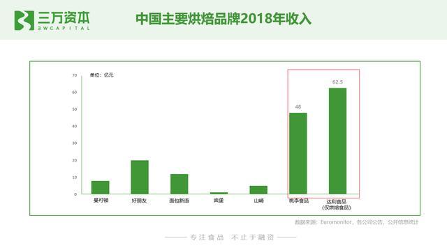 谁动了短保的奶酪？中国短保烘焙行业万字研究报告