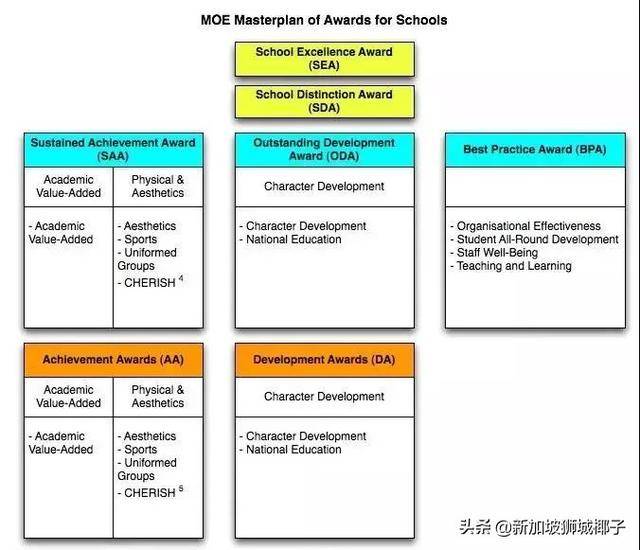 明天起！开始新加坡小学报名，疫情下有重大变化