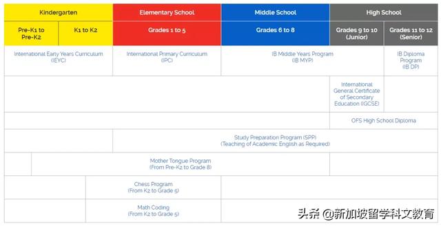 新加坡留学｜新加坡国际学校——Overseas Family School