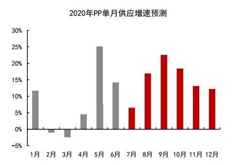 阿尔法牛财经：PP上涨不易 L“危”“机”并存