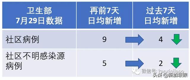 新加坡今日疫情报告：请注意！安全复工的6个步骤