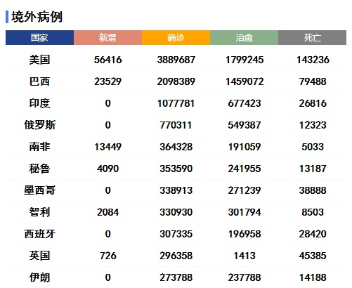 全球确诊超1400万 英国暂停发布每日新冠病亡数据