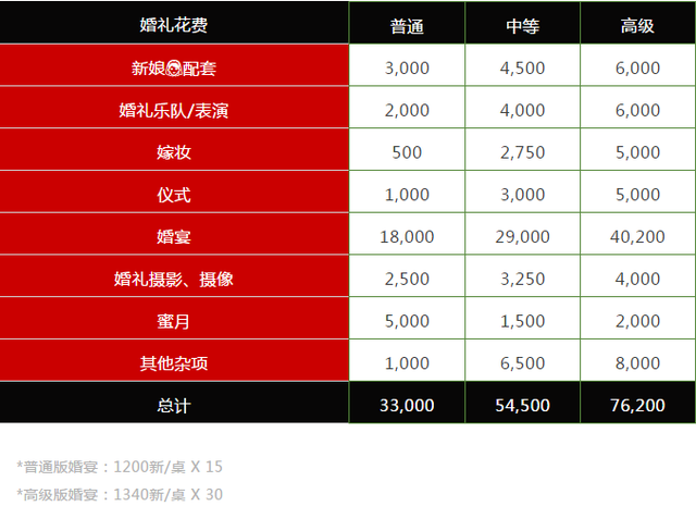 2020新加坡结婚消费大数据