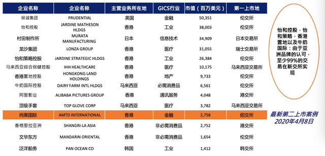 新交所能挑战港交所吗？