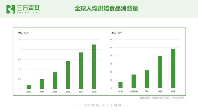 谁动了短保的奶酪？中国短保烘焙行业万字研究报告