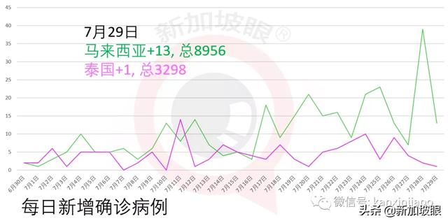 新加坡今日疫情报告：请注意！安全复工的6个步骤